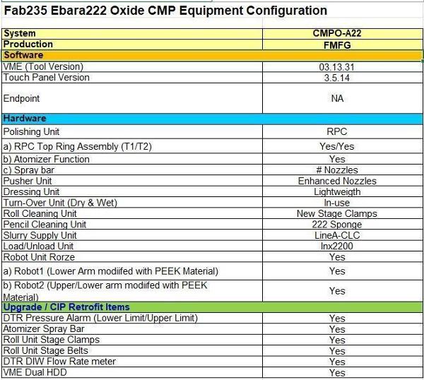 ebara-epo222-wafer-production