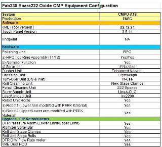 ebara-epo222-wafer-production