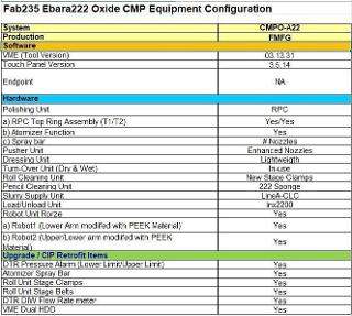 ebara-epo222-wafer-production